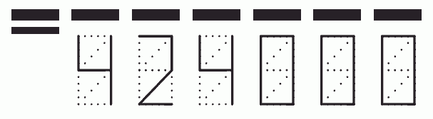 Пример заполнения индекса 424000