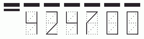 Пример заполнения индекса 424700