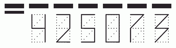 Пример заполнения индекса 425073