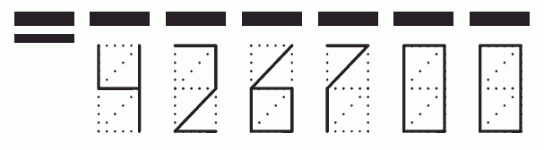 Пример заполнения индекса 426700