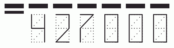 Пример заполнения индекса 427000