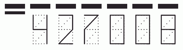 Пример заполнения индекса 427008