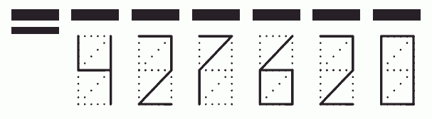 Пример заполнения индекса 427620