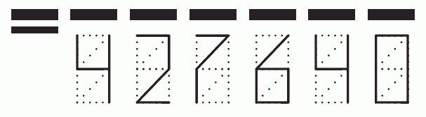 Пример заполнения индекса 427640