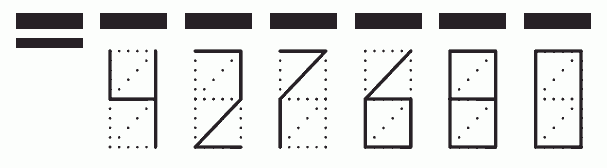 Пример заполнения индекса 427680