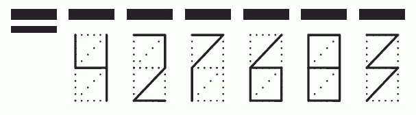 Пример заполнения индекса 427683