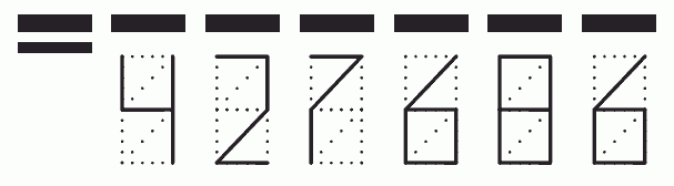 Пример заполнения индекса 427686