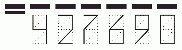 Пример заполнения индекса 427690