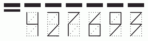 Пример заполнения индекса 427693