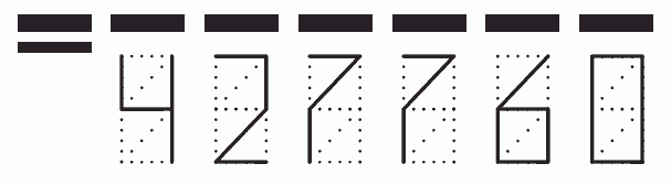 Пример заполнения индекса 427760