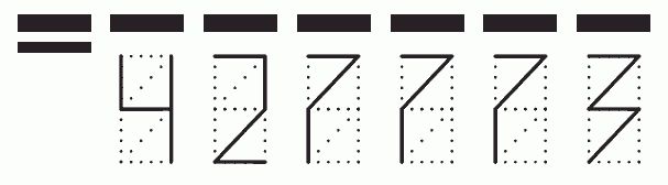 Пример заполнения индекса 427773