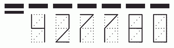 Пример заполнения индекса 427780