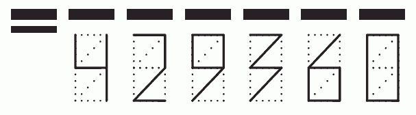 Пример заполнения индекса 429360