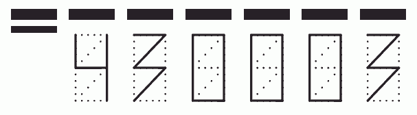 Пример заполнения индекса 430003