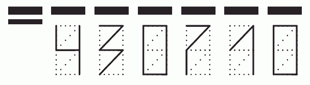 Пример заполнения индекса 430710