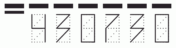 Пример заполнения индекса 430730