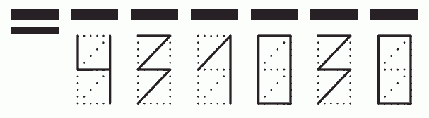 Пример заполнения индекса 431030