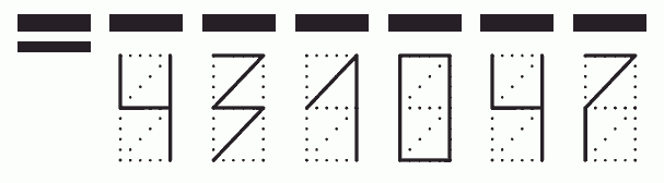 Пример заполнения индекса 431047