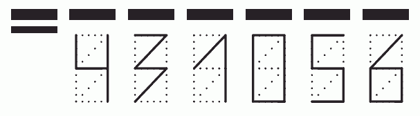 Пример заполнения индекса 431056