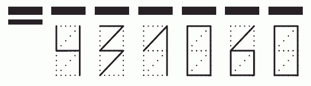 Пример заполнения индекса 431060