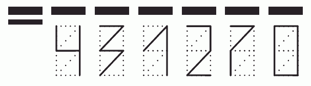 Пример заполнения индекса 431270