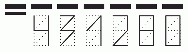 Пример заполнения индекса 431280