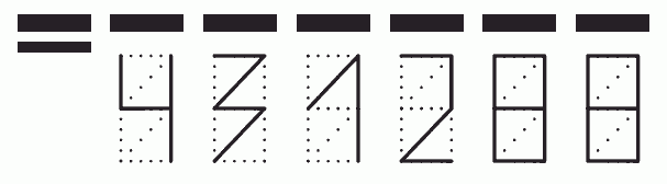 Пример заполнения индекса 431288