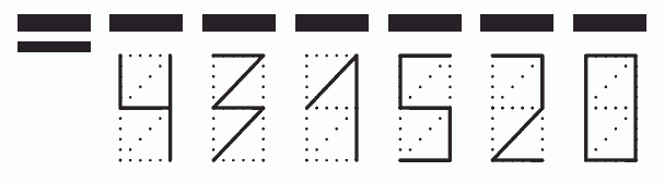 Пример заполнения индекса 431520