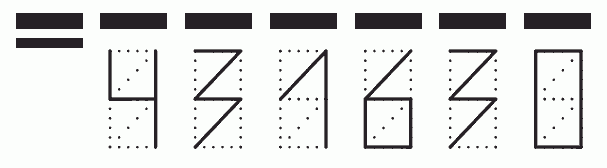 Пример заполнения индекса 431630