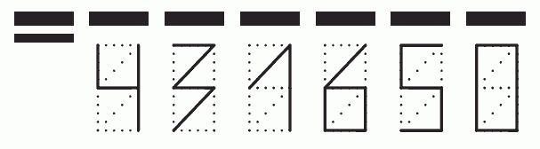 Пример заполнения индекса 431650