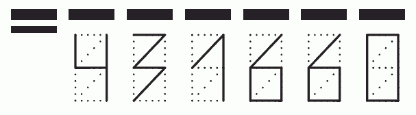 Пример заполнения индекса 431660