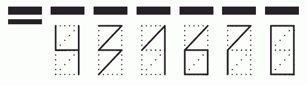 Пример заполнения индекса 431670