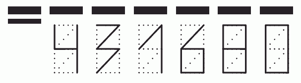 Пример заполнения индекса 431680