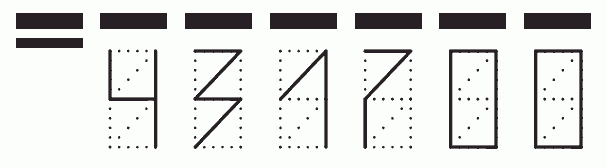 Пример заполнения индекса 431700