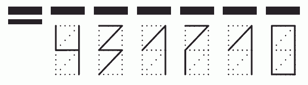 Пример заполнения индекса 431710