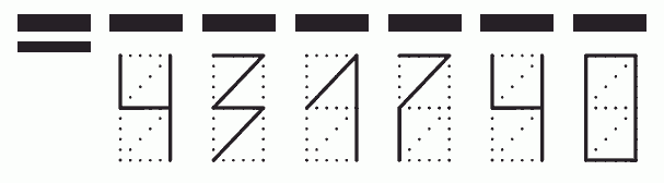 Пример заполнения индекса 431740