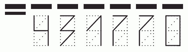 Пример заполнения индекса 431770