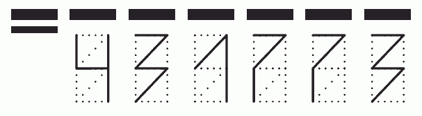 Пример заполнения индекса 431773