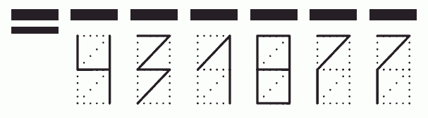 Пример заполнения индекса 431877