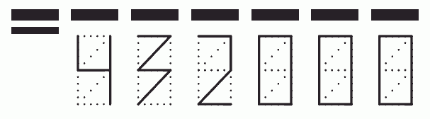 Пример заполнения индекса 432000