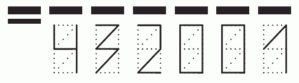 Пример заполнения индекса 432001