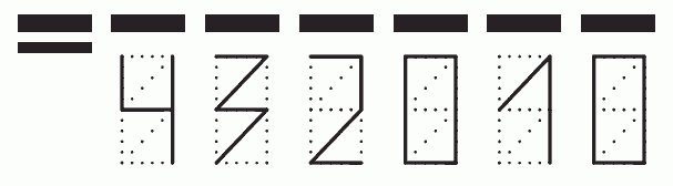 Пример заполнения индекса 432010