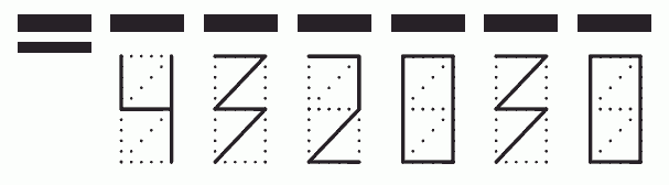 Пример заполнения индекса 432030