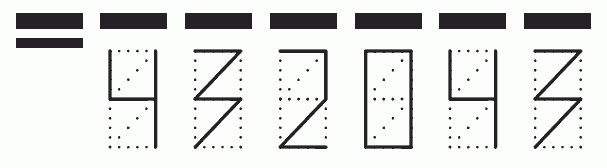 Пример заполнения индекса 432043