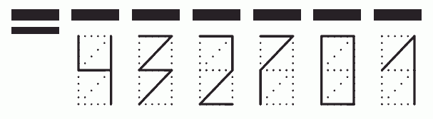 Пример заполнения индекса 432701