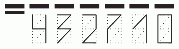 Пример заполнения индекса 432710