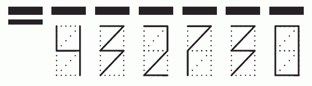 Пример заполнения индекса 432730