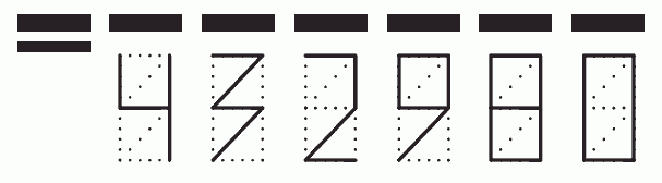 Пример заполнения индекса 432980