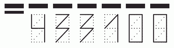 Пример заполнения индекса 433100