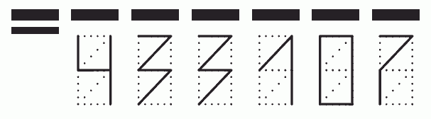 Пример заполнения индекса 433107